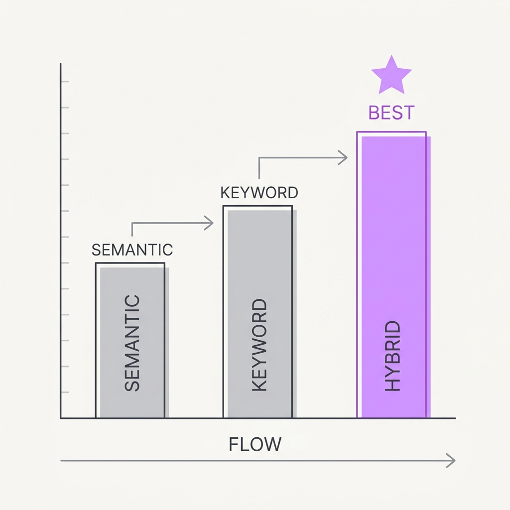 Diagram explaining Keyword Still Carries Weight