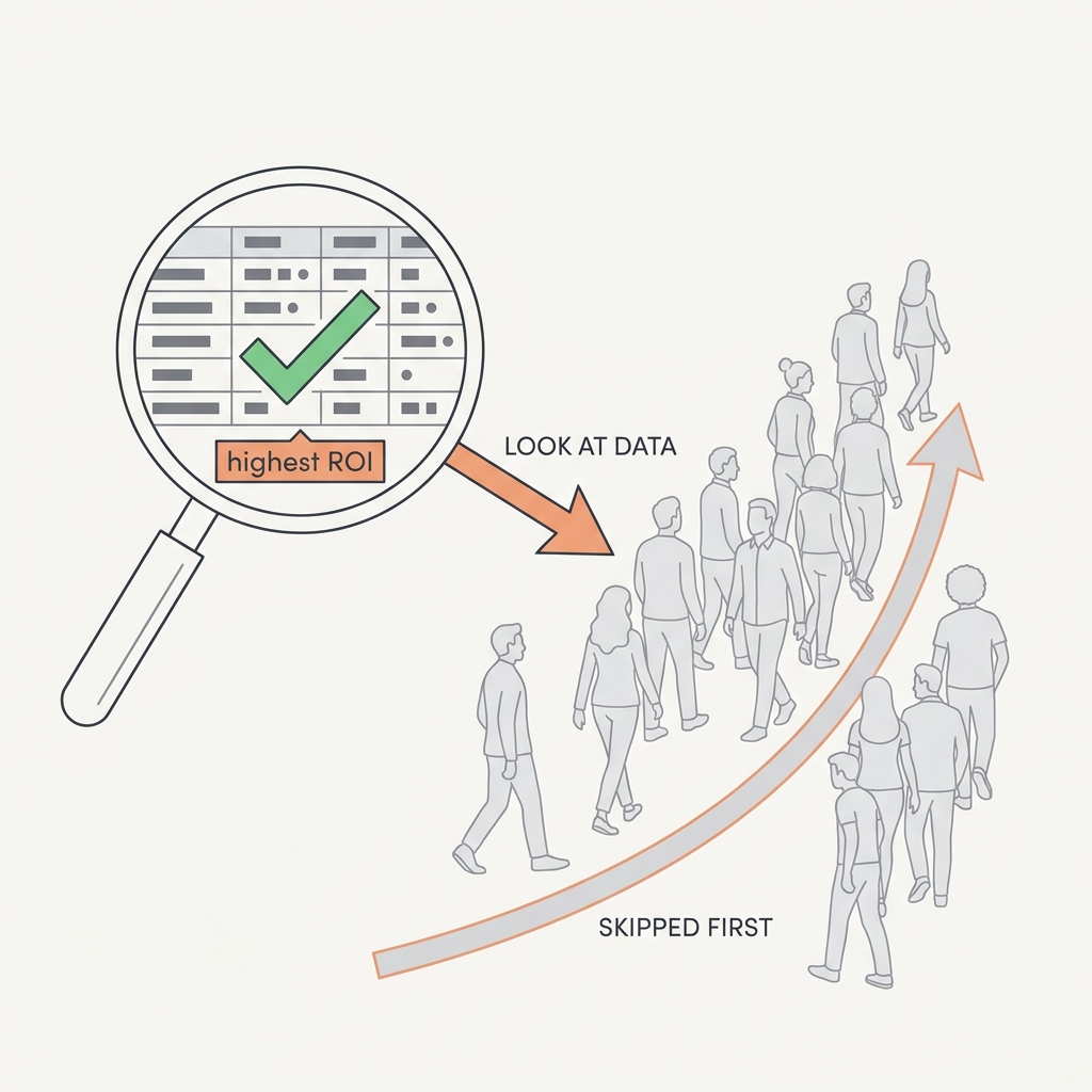 Diagram explaining Look at Your Data