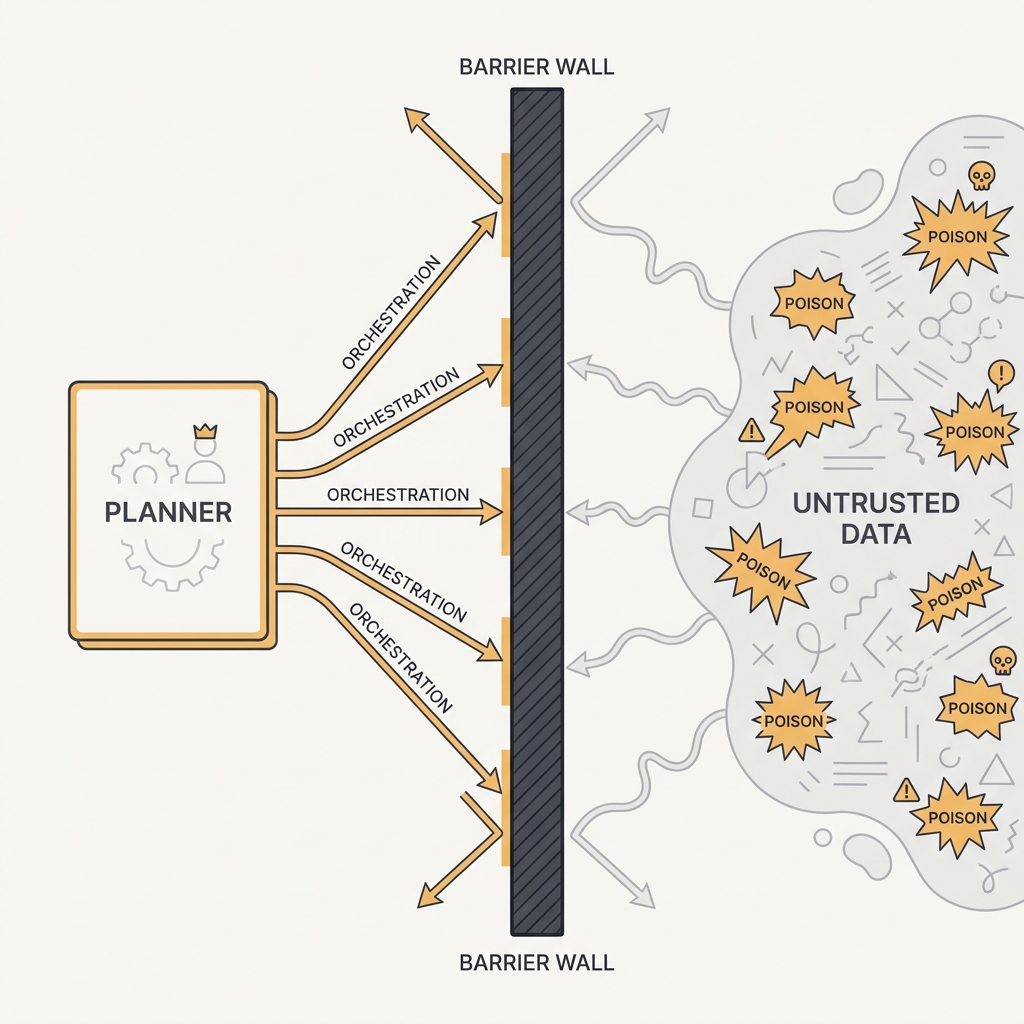 Diagram explaining Quarantine Untrusted Tokens