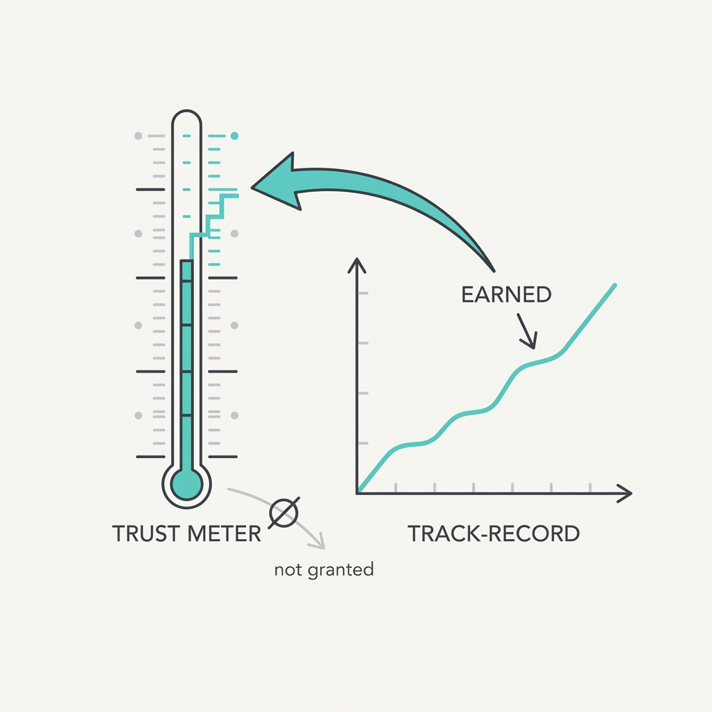 Diagram explaining Trust Is Calibrated, Not Granted
